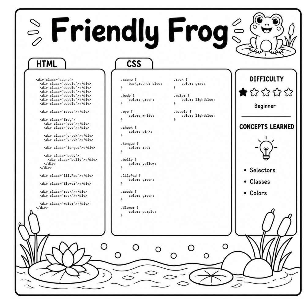 The Friendly Frog challenge page showing the HTML and CSS code cards plus difficulty and concepts learned