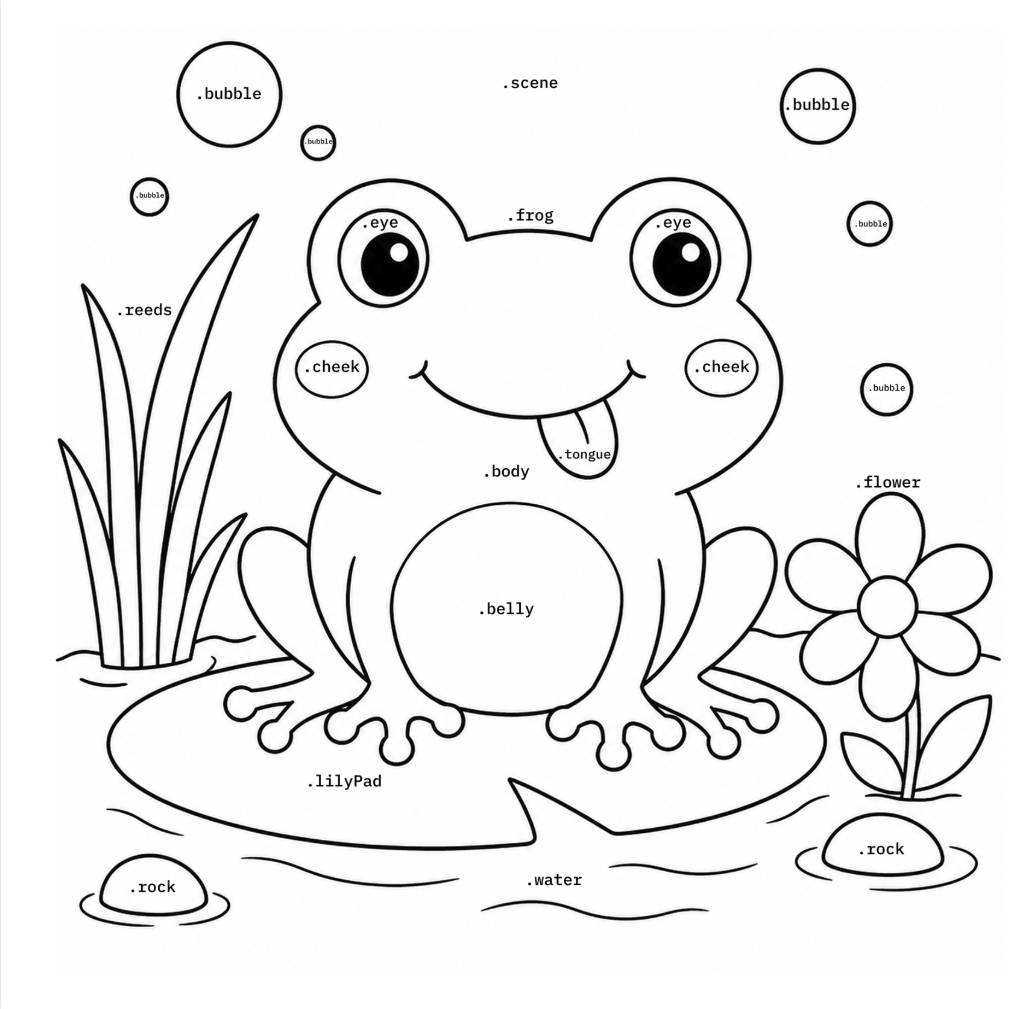 The matching frog coloring page with each shape labelled by its CSS class name
